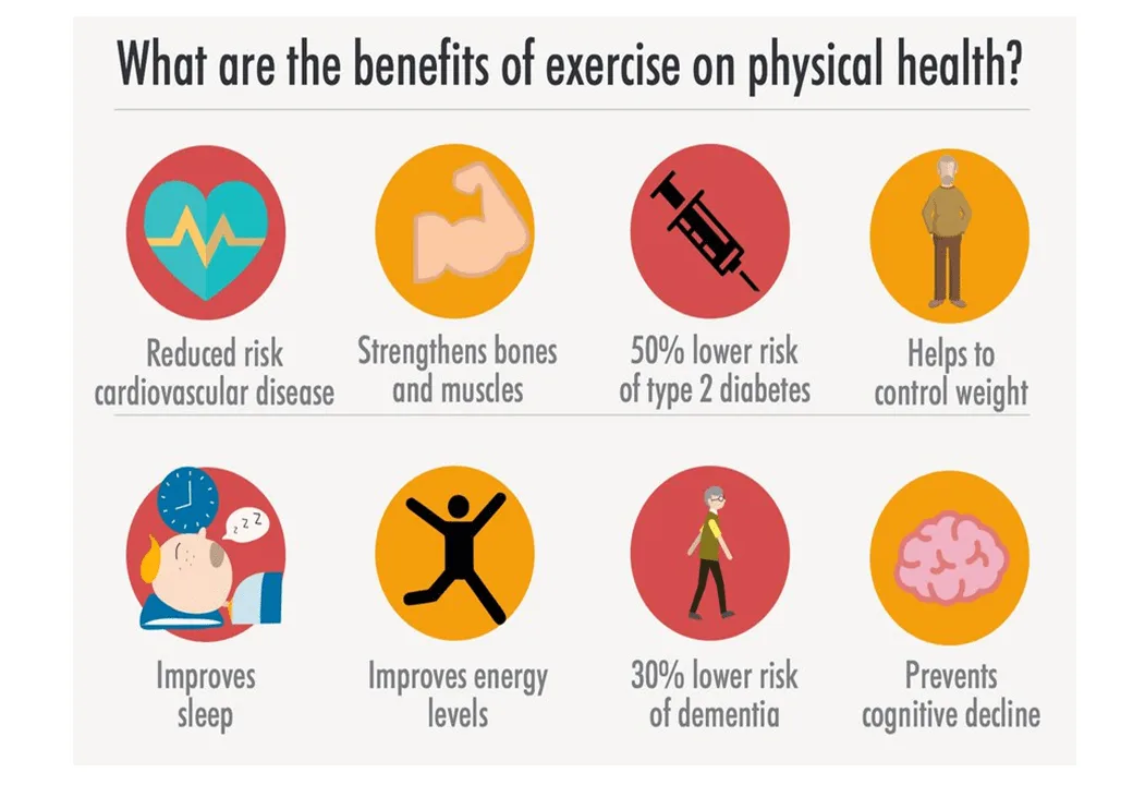 Health Benefits